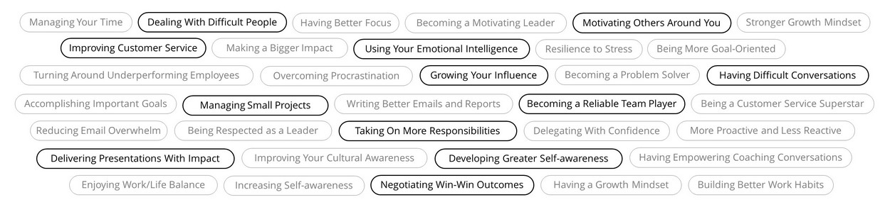 productivity key points